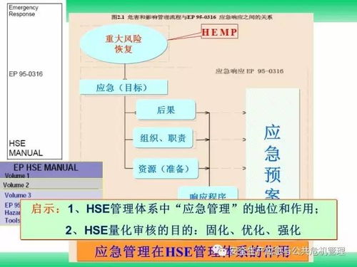 企业安全生产应急准备能力建设与公共危机管理专题——基于企业形象策划的视角