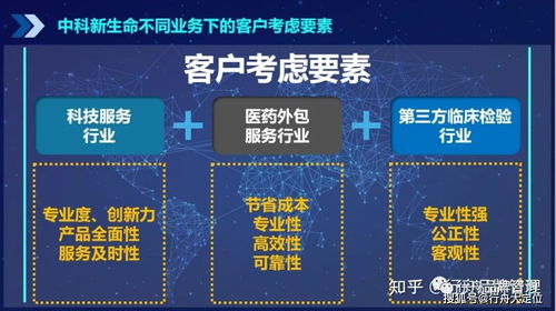 3C定位模型 企业管理咨询公司确立高专业度品牌定位的战略指南